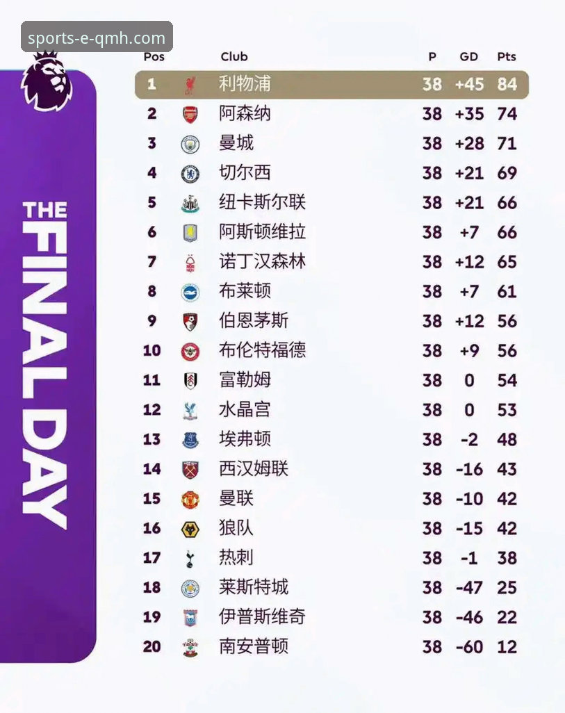 英超历史5月积分榜深度解读：球盟会体育平台互动完整指南